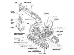 HS Code for Excavator Parts and Its Trade Importance - YNF Machinery