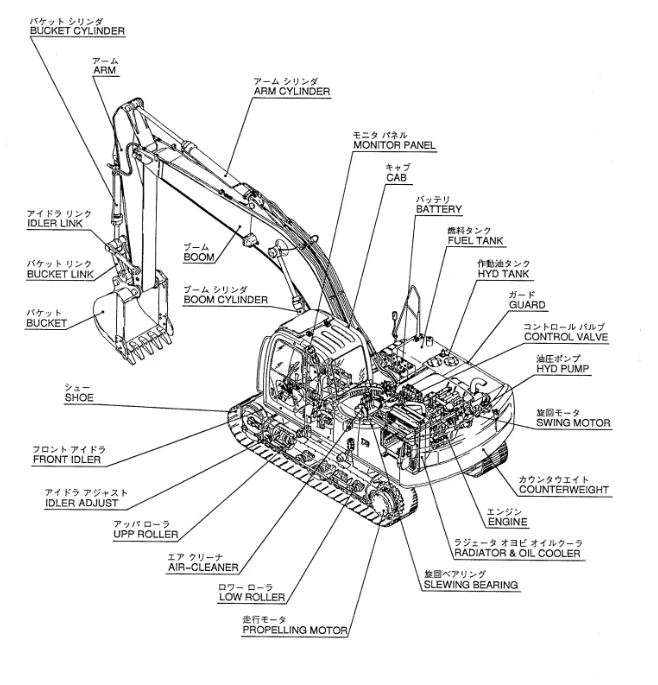 Figure-1.-Excavator-Parts-Diagram