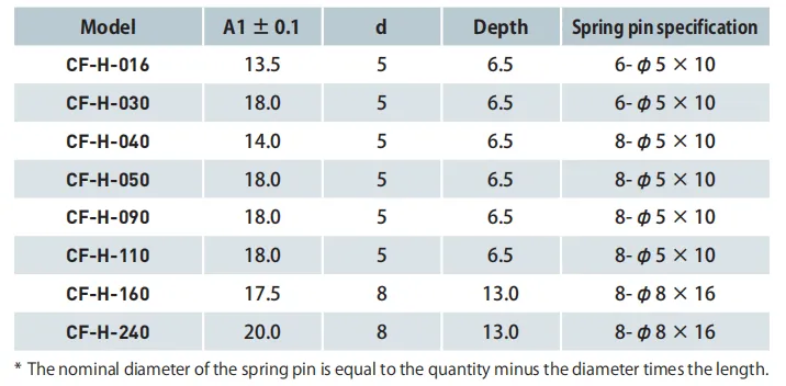 cylindrical-hub-dimensions