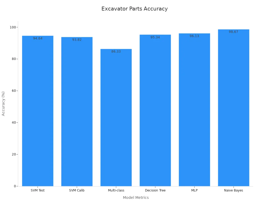 Bar chart depicting six different models'
style=