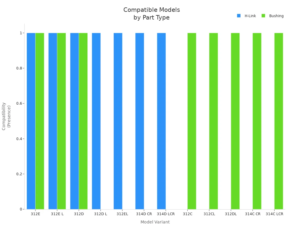 Bar chart showing compatible model variants for H-Link and Bushing parts